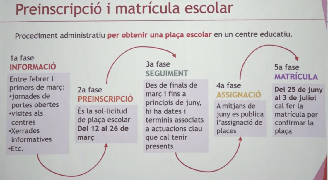 Lome Organitza Reunions Informatives Sobre El Proc S De Preinscripci