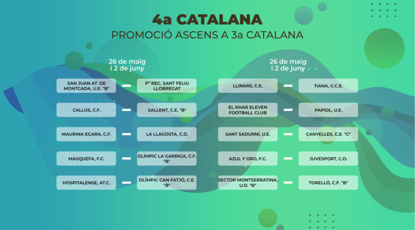 El Canyelles C, rival del Sant Sadurní a la promoció d’ascens a Tercera Catalana